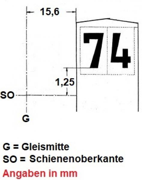 Maßstäbliche Kilometersteine nach Reichsbahn-Vorbild